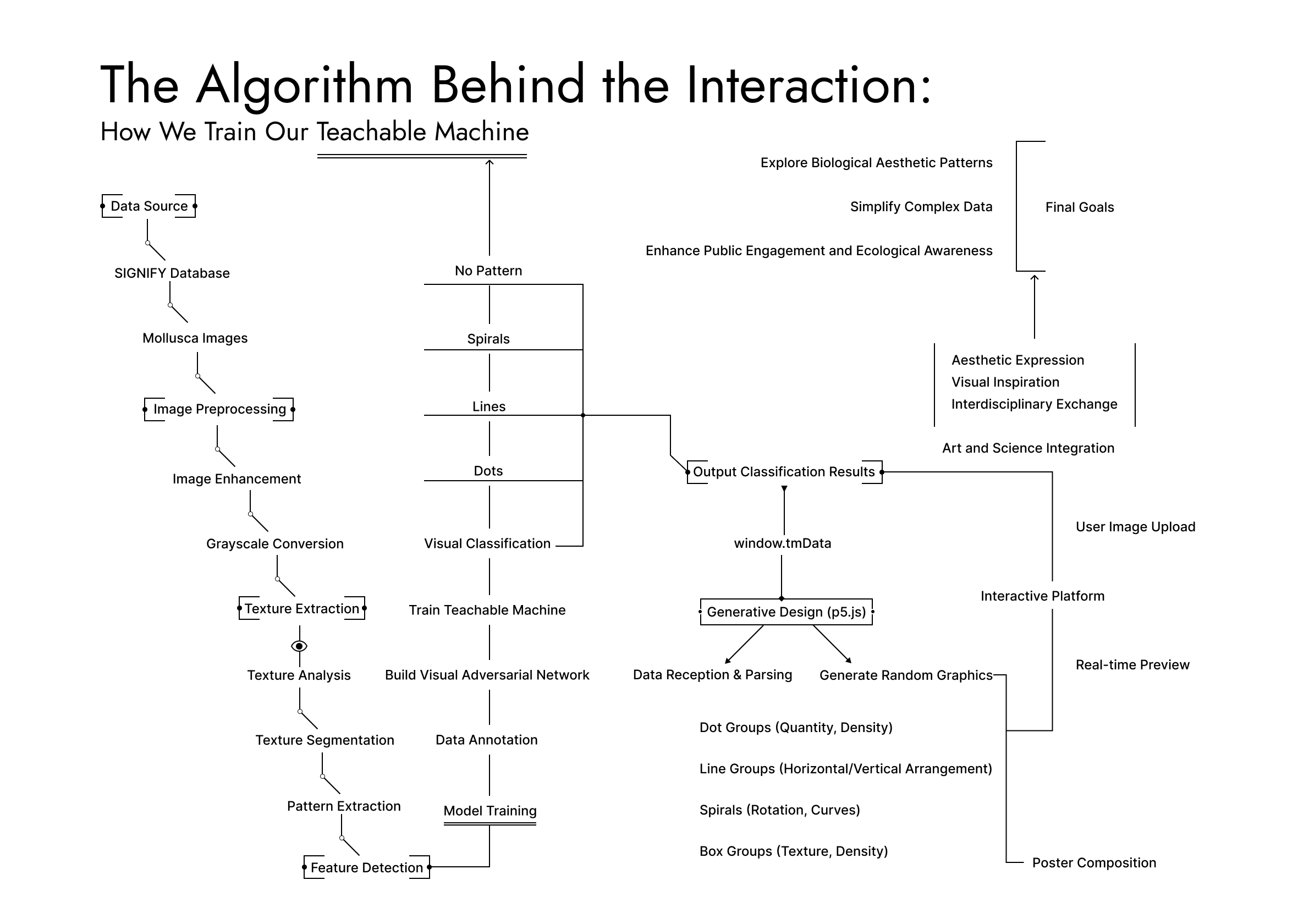 SIGNIFY Poster Example